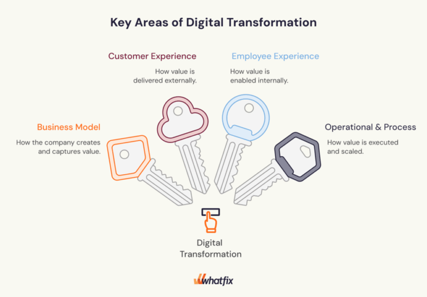 Why IIoT Is the Cornerstone of Modern Digital Transformation Strategies