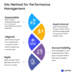 Essential Tips for Selecting the Best Performance Management Software