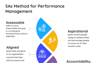 Essential Tips for Selecting the Best Performance Management Software