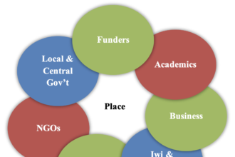 Choosing a Thoughtful Path Through Farewell: A Community-Led Approach