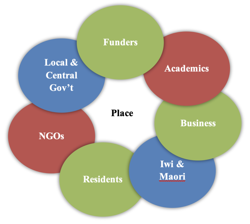 Choosing a Thoughtful Path Through Farewell: A Community-Led Approach