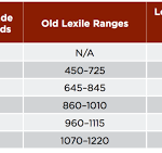 lexile levels by grade