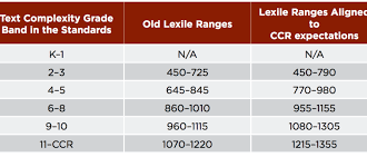 lexile levels by grade
