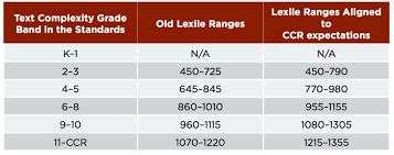 lexile levels by grade