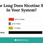 how long does nicotine stay in your system