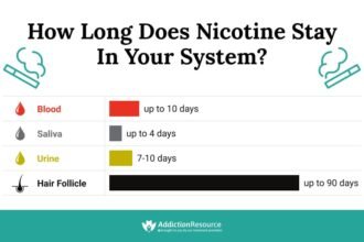 how long does nicotine stay in your system