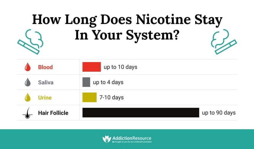 how long does nicotine stay in your system