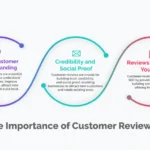 Customer Reviews Reveal the Best Features of StashPatrick’s Services