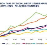The Growing Influence of Digital News Platforms in Modern Britain