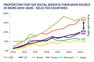 The Growing Influence of Digital News Platforms in Modern Britain