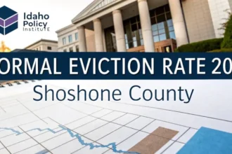 shoshone county formal eviction rate 2020 idaho policy institute