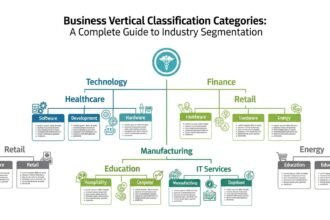 Business Vertical Classification Categories
