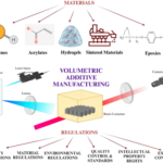 How Digital Volumetric Reconstruction and Analysis of Solids Has Become a Critical Benchmark in Material Testing in Diverse Industrial Applications