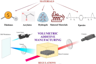 How Digital Volumetric Reconstruction and Analysis of Solids Has Become a Critical Benchmark in Material Testing in Diverse Industrial Applications