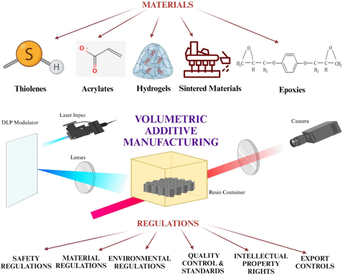 How Digital Volumetric Reconstruction and Analysis of Solids Has Become a Critical Benchmark in Material Testing in Diverse Industrial Applications