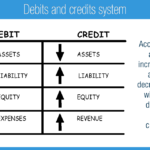 Debit and Credit Cheat Sheet