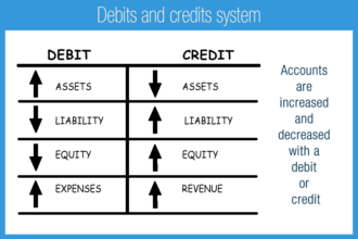 Debit and Credit Cheat Sheet