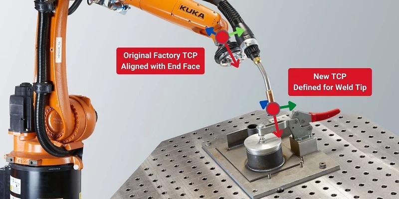 what is tool center point