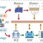 HydraHDD