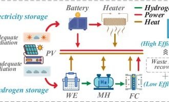 HydraHDD