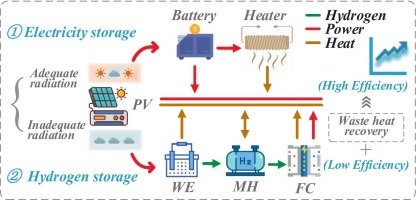 HydraHDD