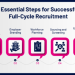 Recruitment Marketing Strategy