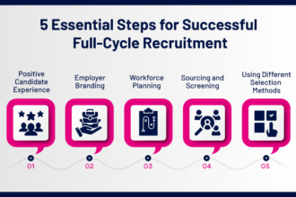 Recruitment Marketing Strategy