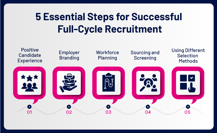 Recruitment Marketing Strategy