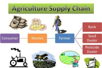 Agricultural Supply Chain