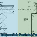 Strip Footings
