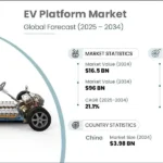 800V Platform Adoption Rates by 2025