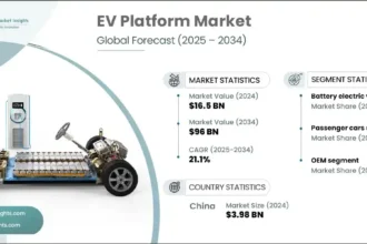 800V Platform Adoption Rates by 2025