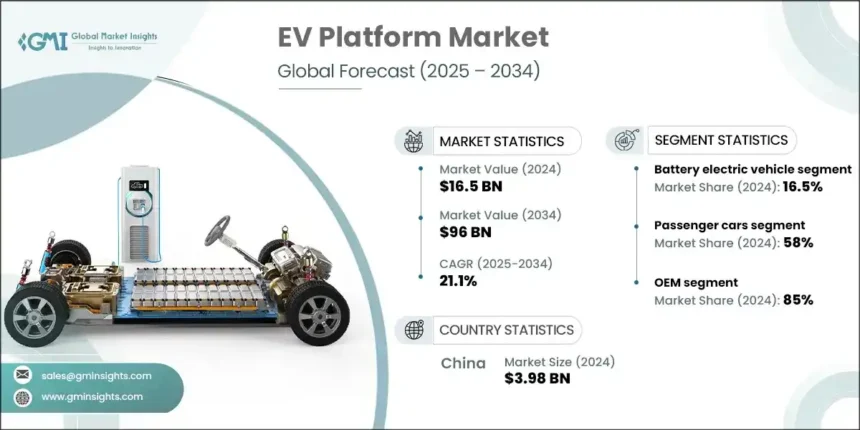 800V Platform Adoption Rates by 2025