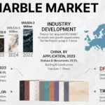 Marble Industry News