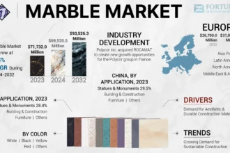 Marble Industry News