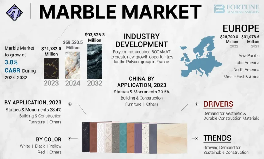 Marble Industry News
