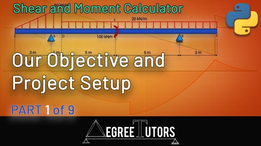 shear force and bending moment diagram calculator