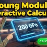 Young Modulus Calculator