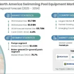 Pool Equipment News