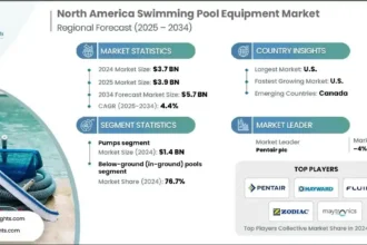 Pool Equipment News