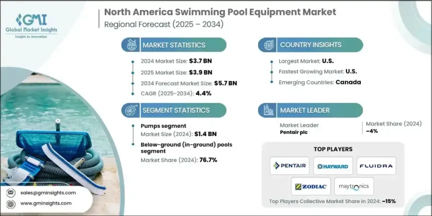 Pool Equipment News