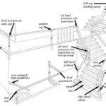 stair components diagram
