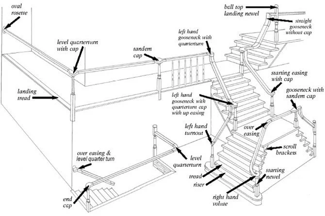 stair components diagram