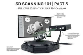 Comparing 3D LiDAR Scanners