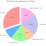 The Cost of Renting in Hockley: A Budgeting Guide for Tenants