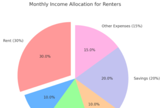 The Cost of Renting in Hockley: A Budgeting Guide for Tenants