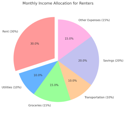 The Cost of Renting in Hockley: A Budgeting Guide for Tenants